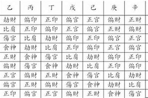 八字金重